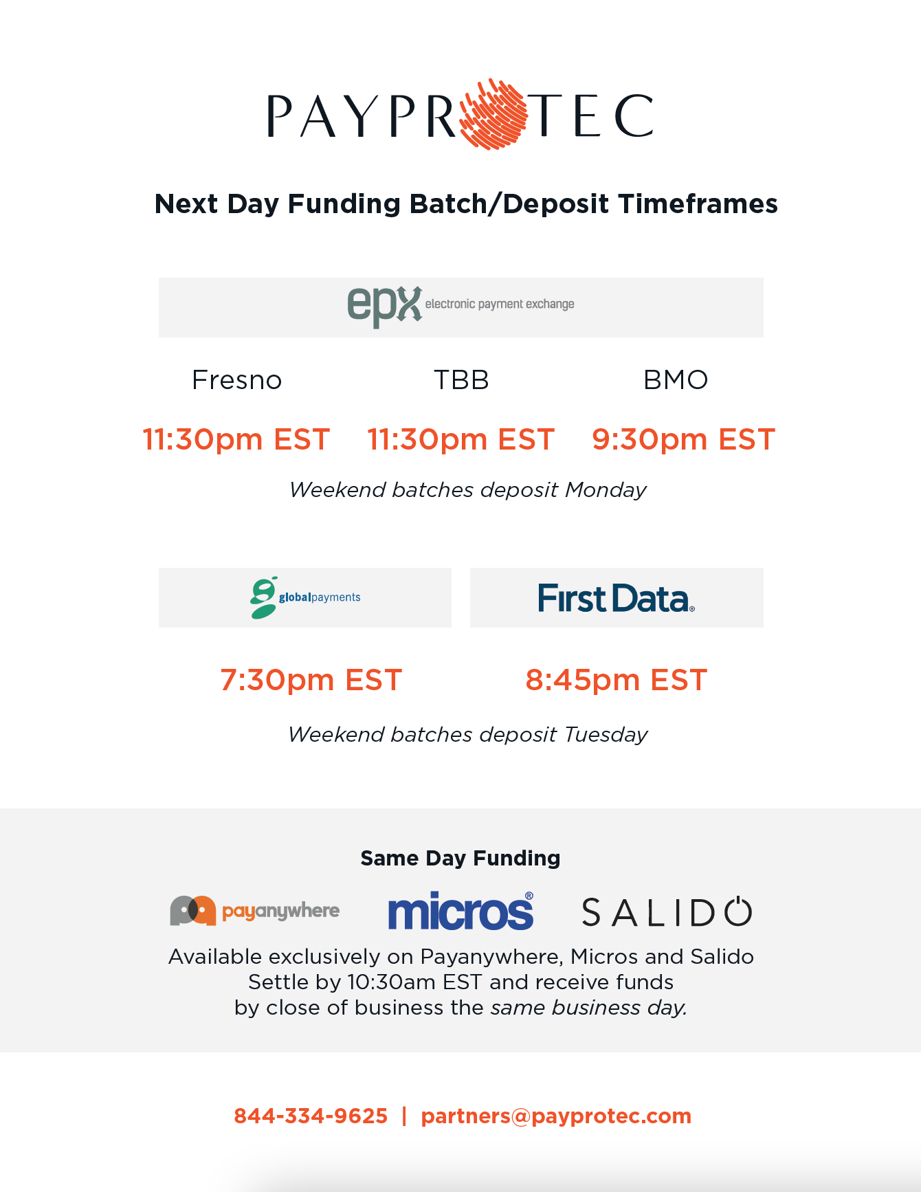 Next Day Funding Details